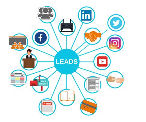 best lead distribution software